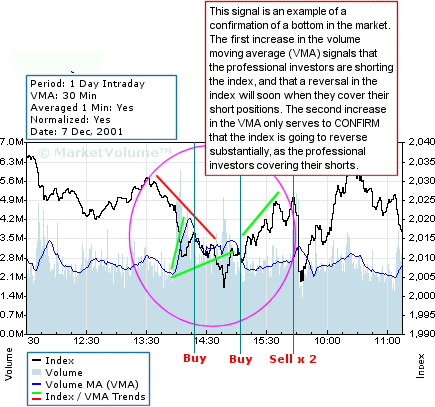 Nasdaq Stock Chart