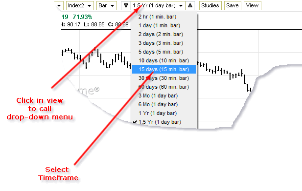 1 Min Stock Chart